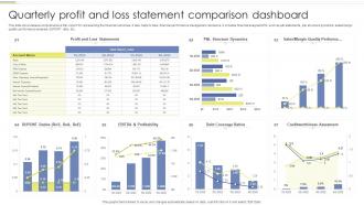 Quarterly Profit And Loss Statement Comparison Dashboard