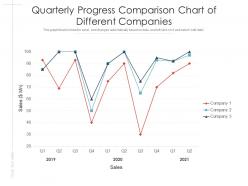 Quarterly progress comparison chart of different companies