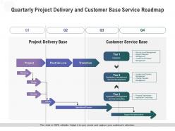 Quarterly project delivery and customer base service roadmap