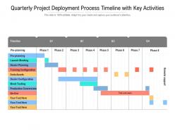 Quarterly project deployment process timeline with key activities
