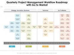 Quarterly project management workflow roadmap with go to market