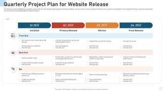 Quarterly project plan for website release