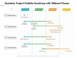 Quarterly project portfolio roadmap with different phases