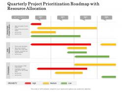 Quarterly project prioritization roadmap with resource allocation