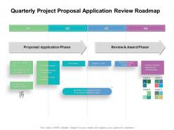 Quarterly project proposal application review roadmap