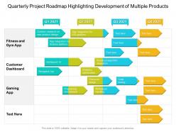 Quarterly project roadmap highlighting development of multiple products