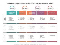 Quarterly project roadmap to enhance agile business value