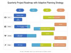Quarterly project roadmap with adaptive planning strategy