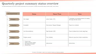 Quarterly Project Summary Status Overview