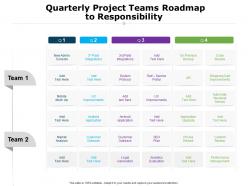 Quarterly project teams roadmap to responsibility