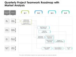 Quarterly project teamwork roadmap with market analysis
