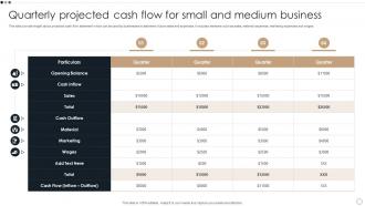 Quarterly Projected Cash Flow For Small And Medium Business
