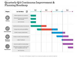 Quarterly QA Continuous Improvement And Planning Roadmap