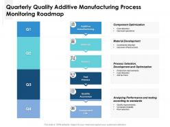Quarterly quality additive manufacturing process monitoring roadmap
