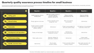 Quarterly Quality Assurance Process Timeline For Small Business