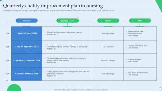 Quarterly Quality Improvement Plan In Nursing
