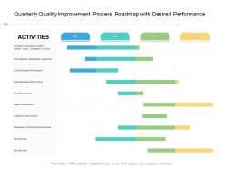 Quarterly quality improvement process roadmap with desired performance