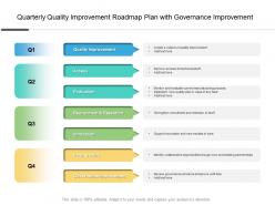 Quarterly quality improvement roadmap plan with governance improvement