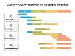 Quarterly quality improvement strategies roadmap