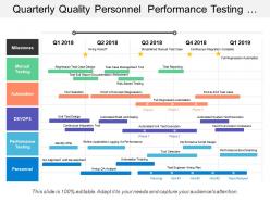 Quarterly quality personnel performance testing devops manual automation timeline