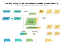 Quarterly quality review readiness management systems roadmap