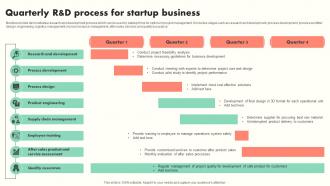 Quarterly R And D Process For Startup Business