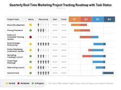 Quarterly real time marketing project tracking roadmap with task status
