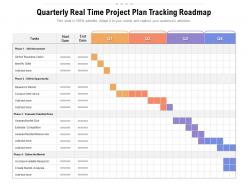 Quarterly real time project plan tracking roadmap