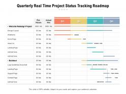 Quarterly real time project status tracking roadmap