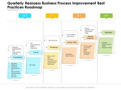 Quarterly reassess business process improvement best practices roadmap