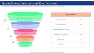 Quarterly Recruitment Process Flow Data Trends