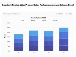 Quarterly region wise product sales performance using column graph