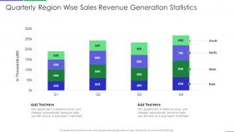 Quarterly region wise sales revenue generation statistics