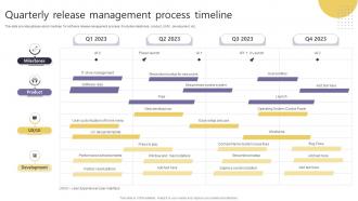 Quarterly Release Management Process Timeline