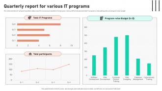 Quarterly Report For Various IT Programs
