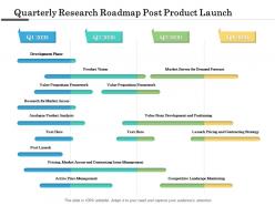 Quarterly research roadmap post product launch