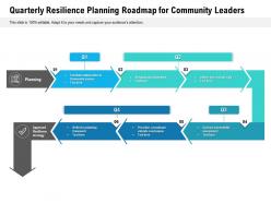 Quarterly resilience planning roadmap for community leaders