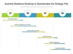 Quarterly Resilience Roadmap To Operationalize The Strategic Plan