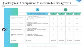 Quarterly Result Comparison To Measure Business Growth