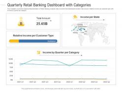 Quarterly retail banking dashboard with categories powerpoint template
