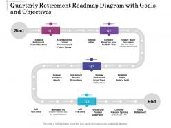 Quarterly retirement roadmap diagram with goals and objectives