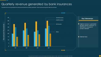 Quarterly Revenue Generated By Bank Insurances