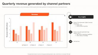 Quarterly Revenue Generated By Channel Partners Indirect Sales Strategy To Boost Revenues Strategy SS V