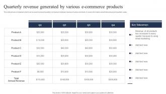 Quarterly Revenue Generated By Various E Commerce Products