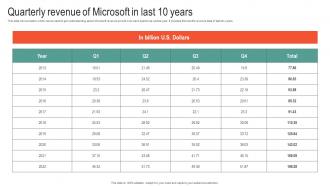 Quarterly Revenue Of Microsoft In Last 10 Years Microsoft Business Strategy To Stay Ahead Strategy SS V