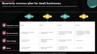 Quarterly Revenue Plan For SaaS Businesses
