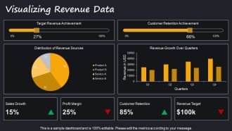 Quarterly Revenue Reporting Best Practices PPT Summary AT Attractive Images