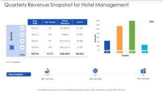 Quarterly revenue snapshot for hotel management