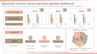 Quarterly Revenue Status And Sales Pipeline Dashboard
