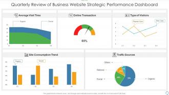 Quarterly review of business website strategic performance dashboard